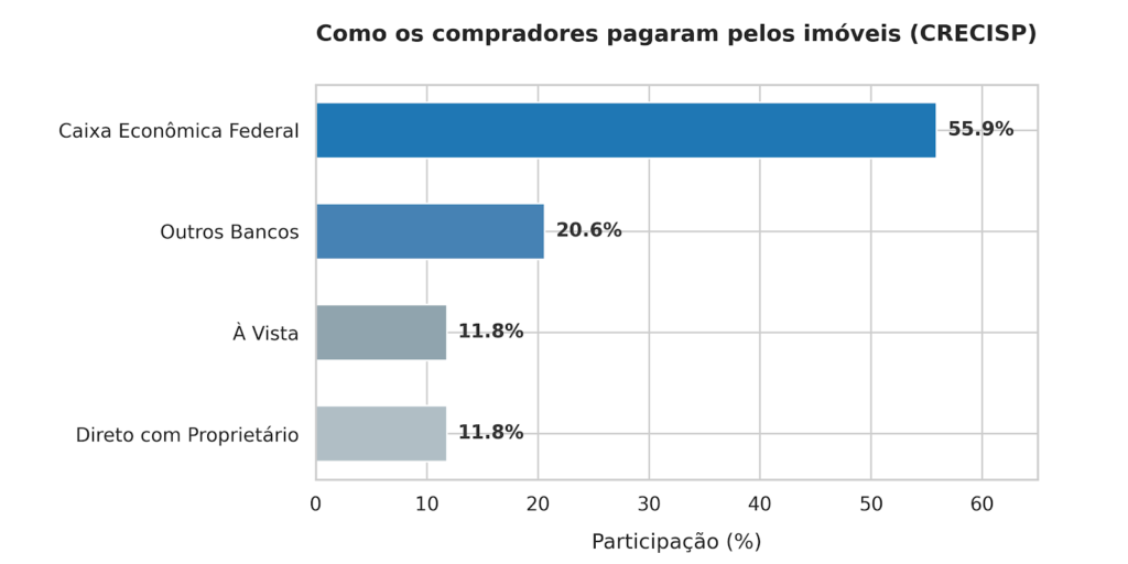 modalidade_pagamento_crecisp
