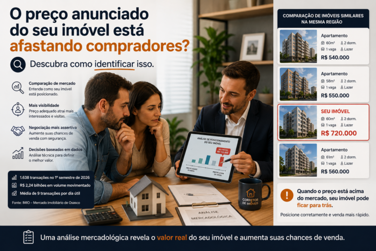 O preço anunciado do seu imóvel está afastando compradores? Descubra como identificar isso.